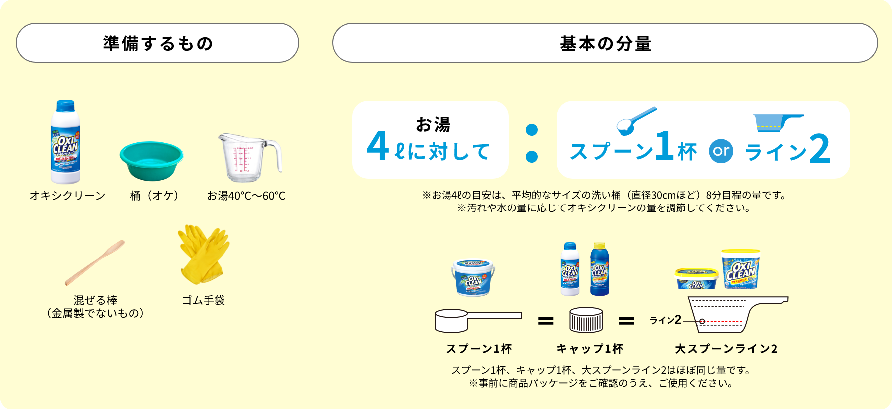 準備するもの 基本の分量