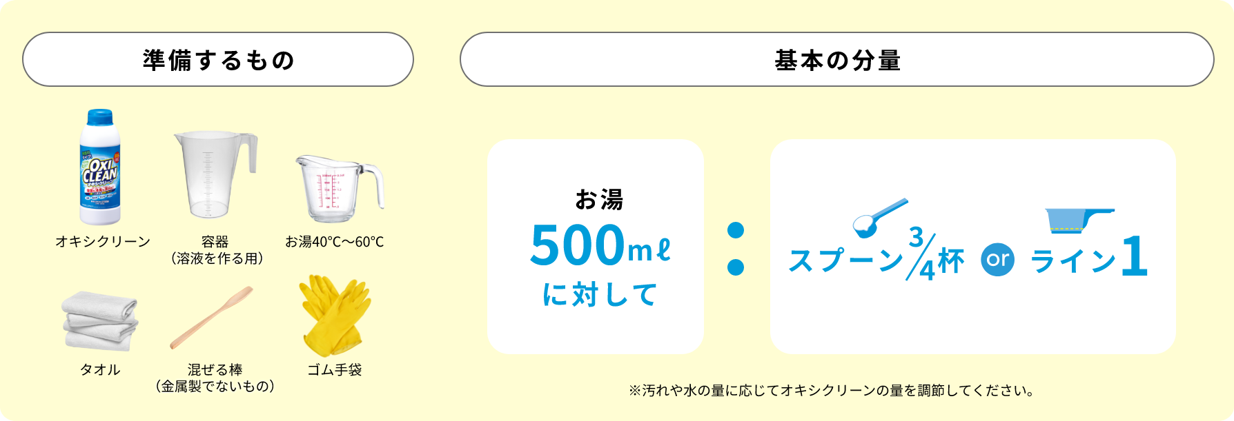 準備するもの 基本の分量