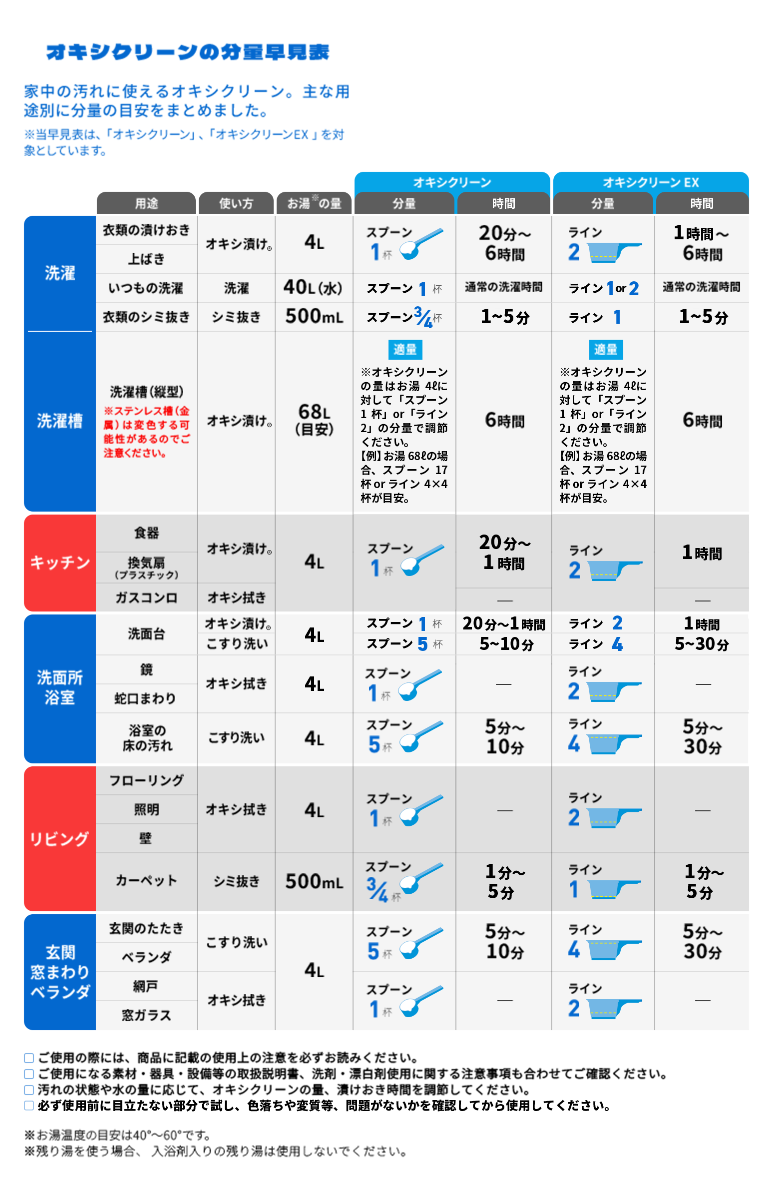 分量早見表