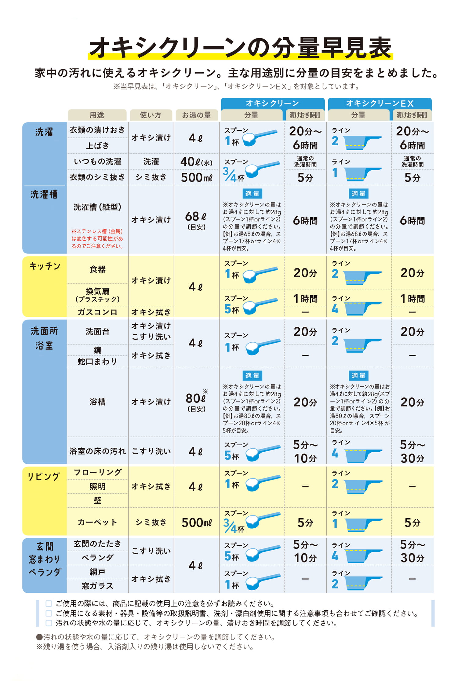 分量早見表