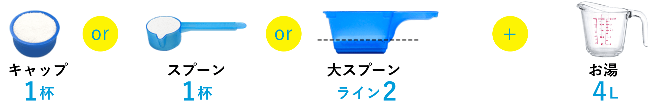 キャップ1杯orスプーン1杯or付属カップ ライン2+お湯4L