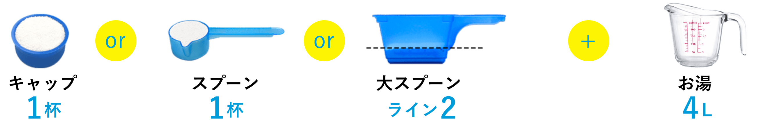 キャップ1杯orスプーン1杯or付属カップ ライン2+お湯4L