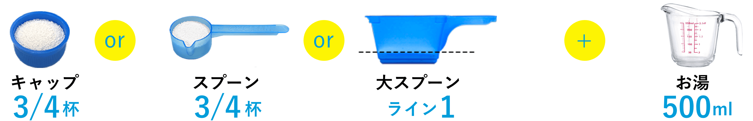 キャップ3/4杯orスプーン3/4杯or付属カップ ライン1+お湯500ml