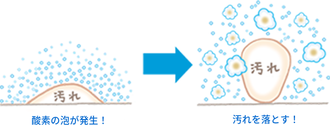 オキシクリーンイメージ図