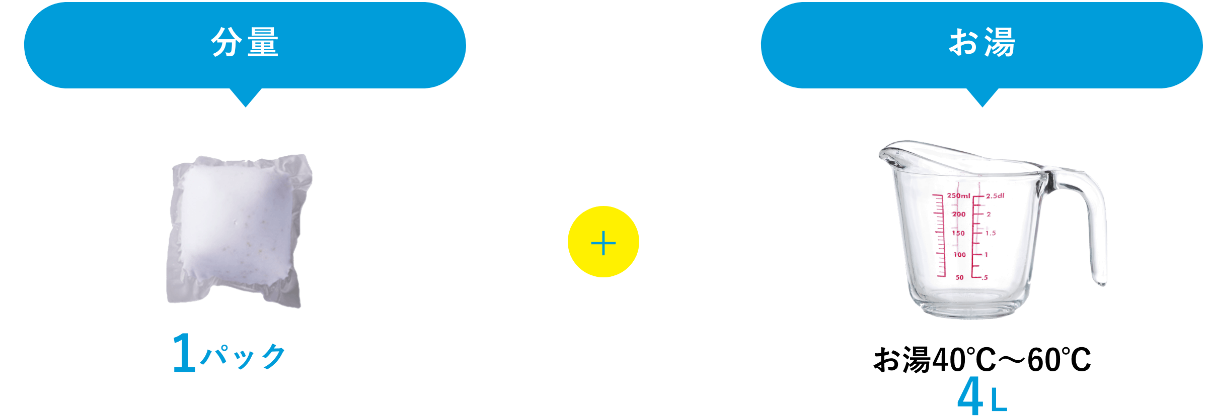 1パック+お湯40℃〜60℃の4L