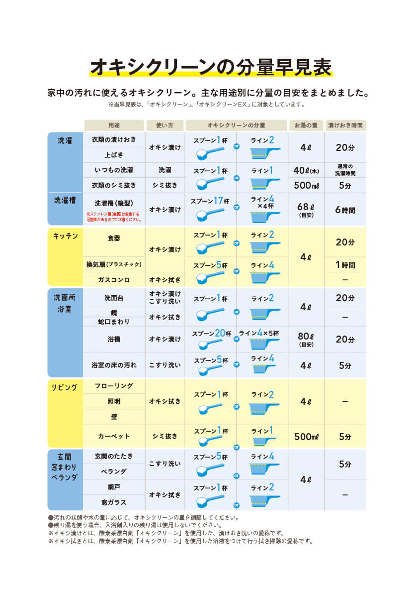 オキシクリーンEX 500g/802g/2270g/3270g｜オキシ漬けで人気！酸素系漂白剤【オキシクリーン (OxiClean)】公式サイト（株式会社グラフィコ）